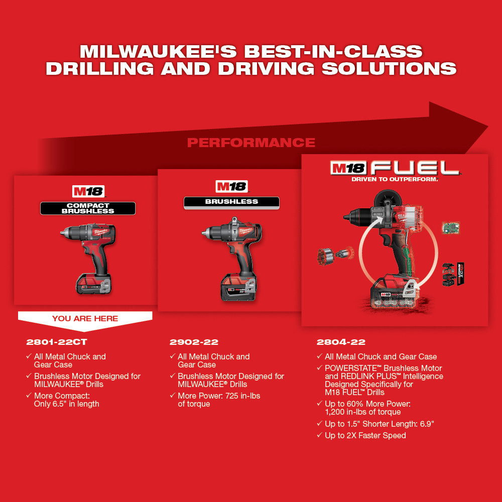 M18™ 1/2 in. Compact Brushless Drill CP Kit - 495-2801-22CT - Industrial Supplies, Welding Equipment, Safety Equipment Supplies, PPE Supplies, Abrasives, Hand Tools, Hydraulics & Pneumatics, Janitorial Supplies, Power Tools, Metal Working