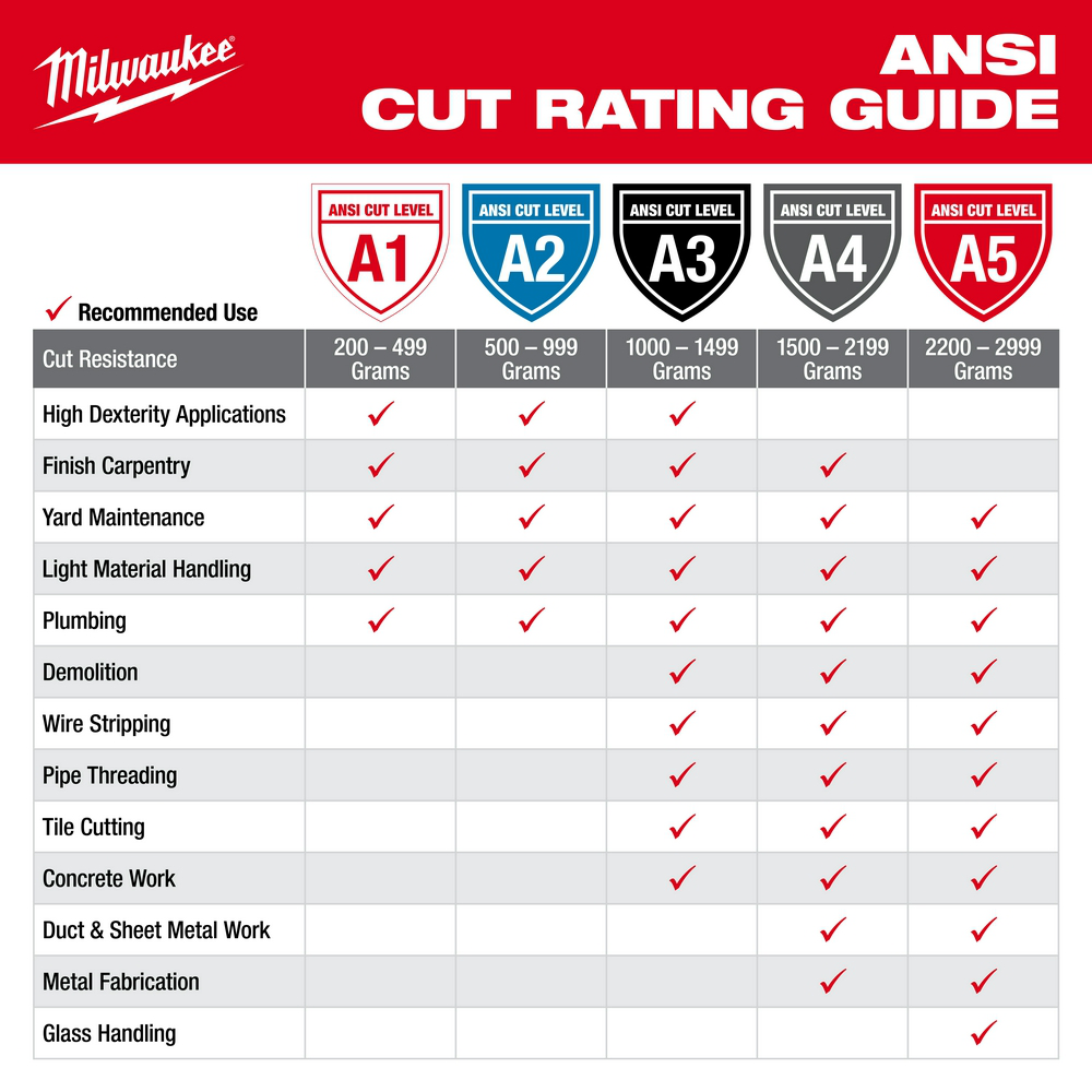 Impact Cut Level 3 Nitrile Dipped Gloves - S