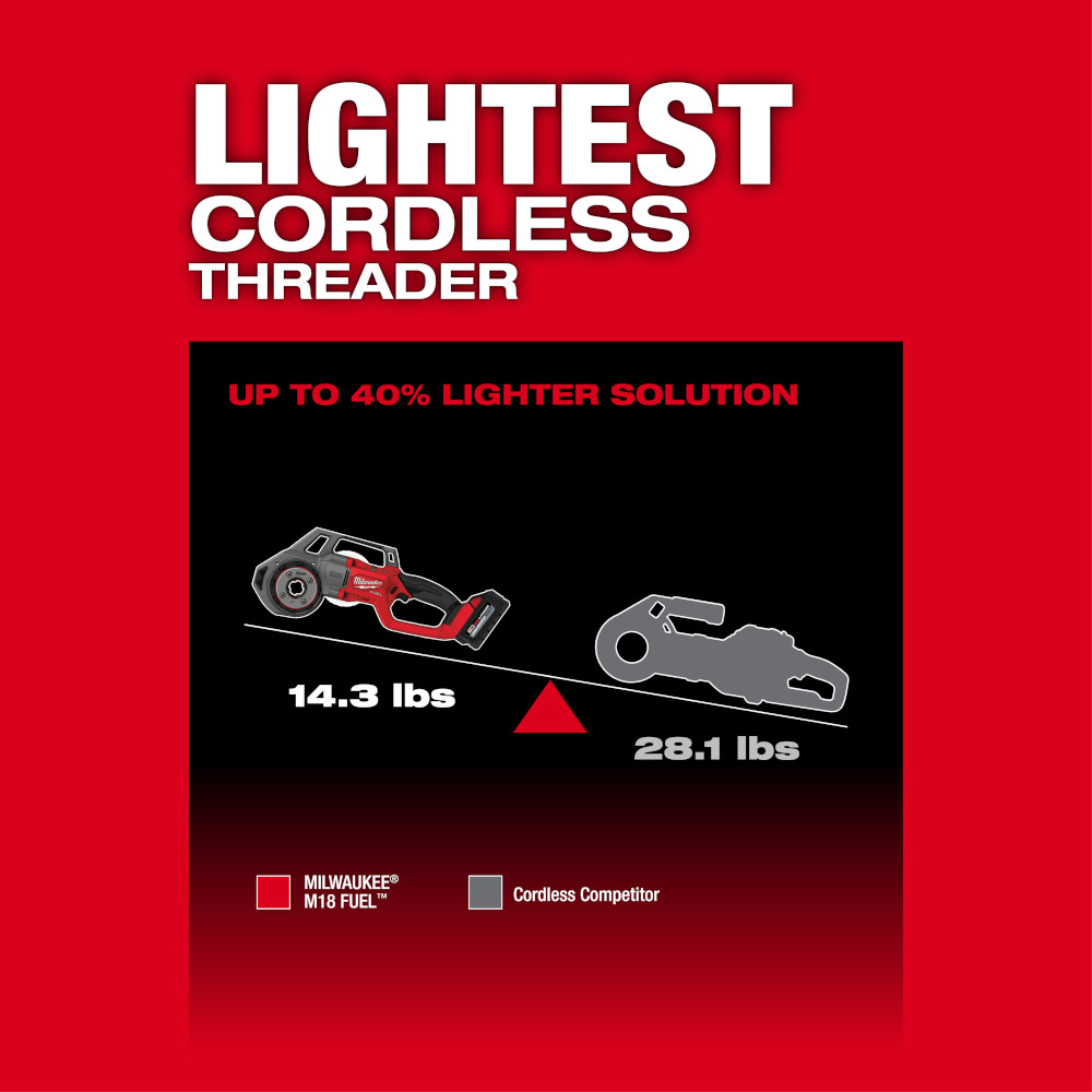 Milwaukee 2870-22 M18™ FUEL™ Compact Pipe Threader w/ ONE-KEY™ w/ 1/2 ...