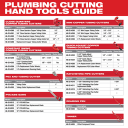 Milwaukee 1 In. Plastic Tubing Cutter
